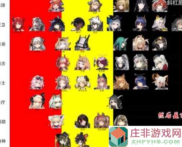 新手上路!明日方舟六星干员自选攻略