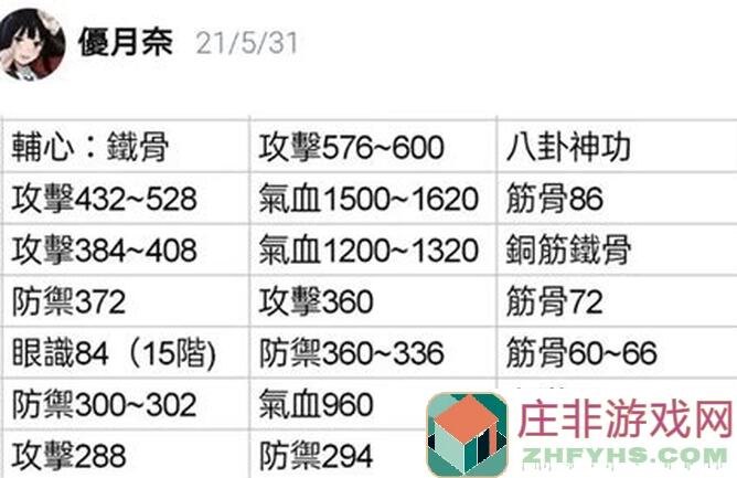 这就是江湖八卦石，1555一个！全解析教你轻松搬砖攻略！