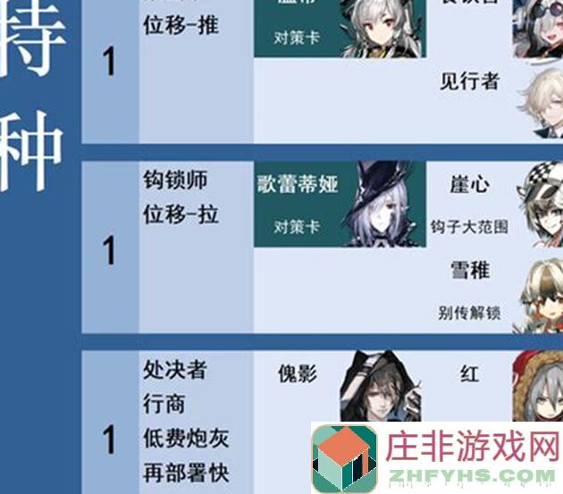 明日方舟干员推荐:新手必备攻略,错过血亏!