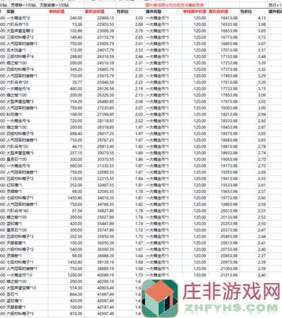 5天抓到女皇杯的秘密！姬魔恋战纪人气排名大盘点