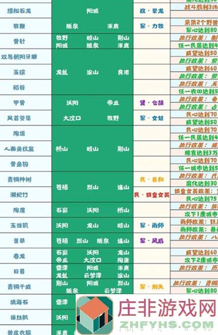 无悔华夏：魏晋文物挖不到？多管齐下读档刷！