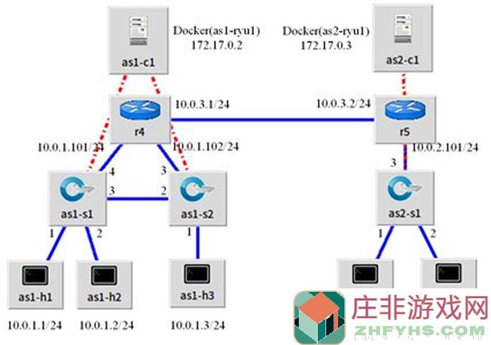 Orzmic禁域AS1全面解析：入门到精通的攻略指南