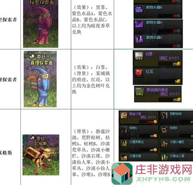 我的休闲时光米青篇：给NPC送礼物加好感全攻略