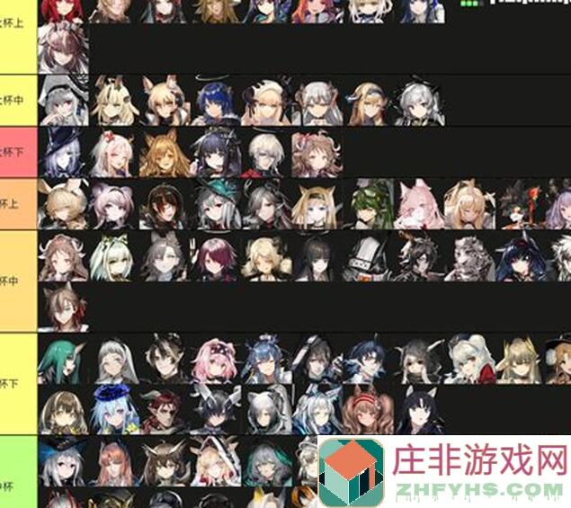 绝了！明日方舟六星近卫强度全揭晓，这些英雄秒变战神？!