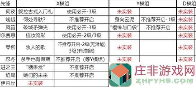 新手必看！明日方舟近卫、特种晋升材料本第一关全攻略，错过血亏！