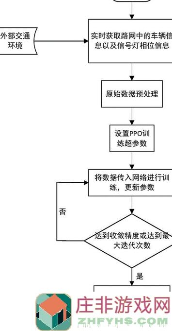 策略军团新手开荒必备指南！全收集助力你快速上手