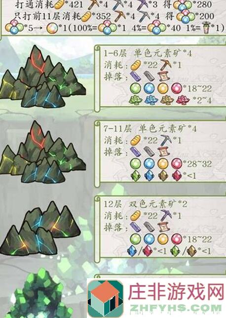 牧羊人之心如何快速刷史莱姆？看完秒懂技巧与方法！