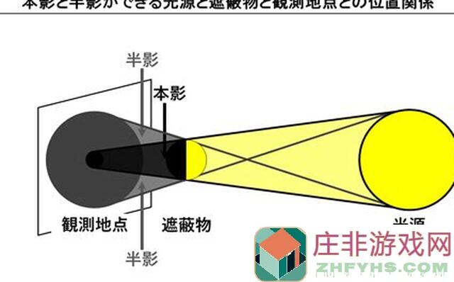 影之诗绝望龙！学会这套无脑速攻combo助你轻松通关！