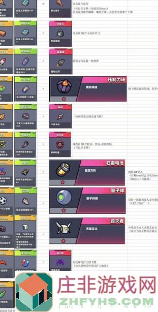 弹壳特攻队必备!盘点Boss克星装备,来自血脉的压制轻松通关攻略