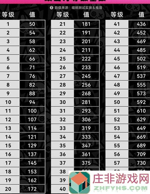 绝区零喧响攻略：委托必修1伤害乘区秘籍大公开！