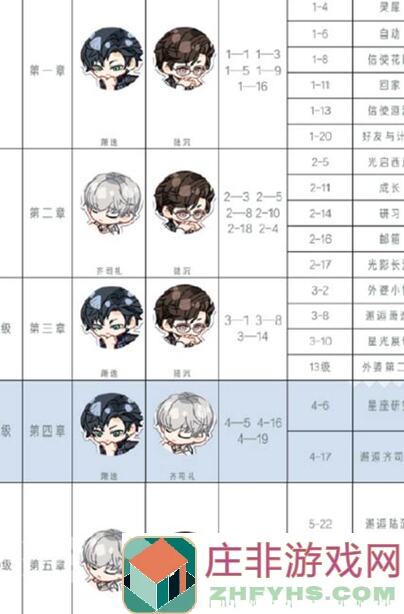光与夜之恋攻略大放送：日常分享，轻松通关技巧全解析！