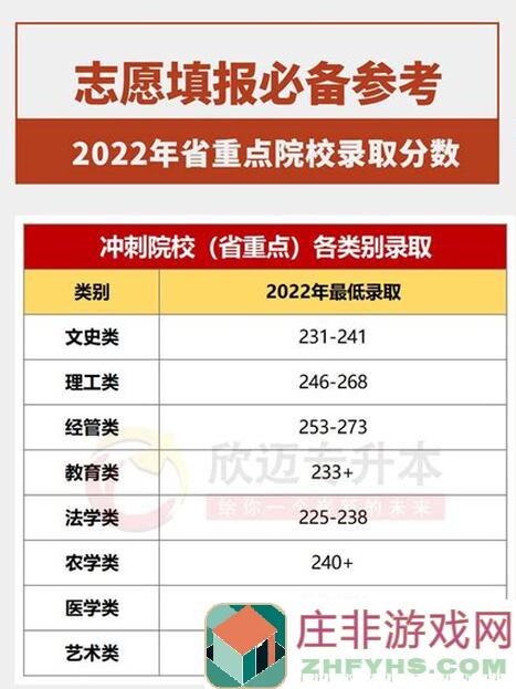 蛋蛋传奇2新手注意事项全攻略新手看完秒懂