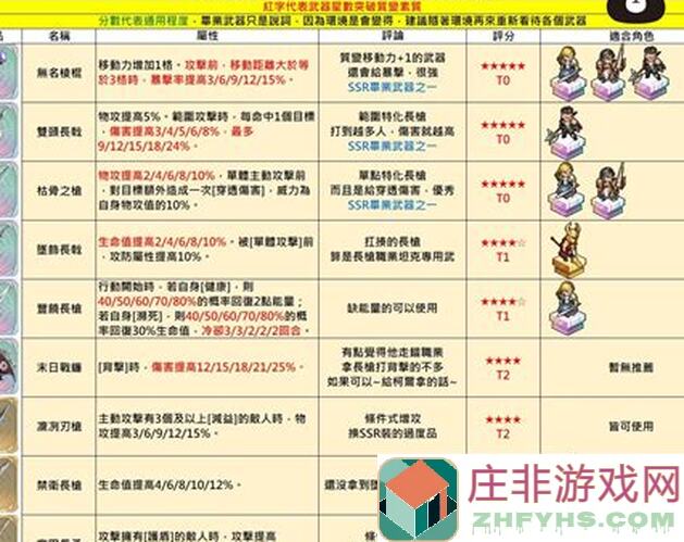 闭眼入攻略铃兰之剑内战和平世界，快速提升茉茉AOE战力，全解析+塔罗用法解锁！