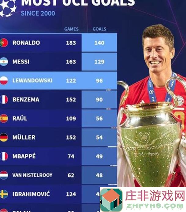 FC足球世界巨星集结！美洲杯热门乌拉圭球星奥利韦拉推荐，速来组队挑战！必看攻略解锁最强战力！