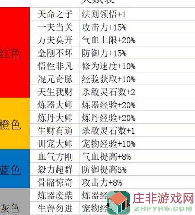 烟雨江湖萌新必看！开局攻略助你爆哭通关，速成战神不是梦！