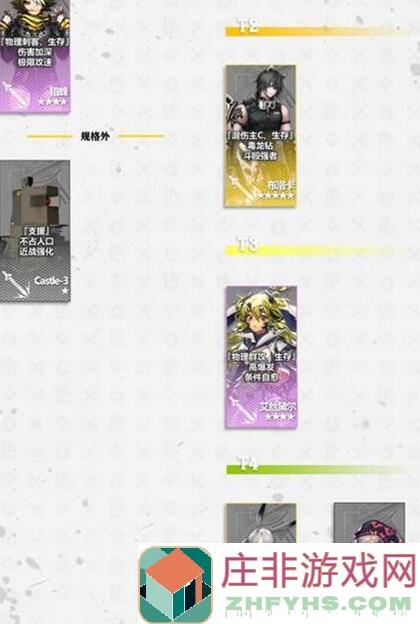 明日方舟各大战队攻略者大盘点!