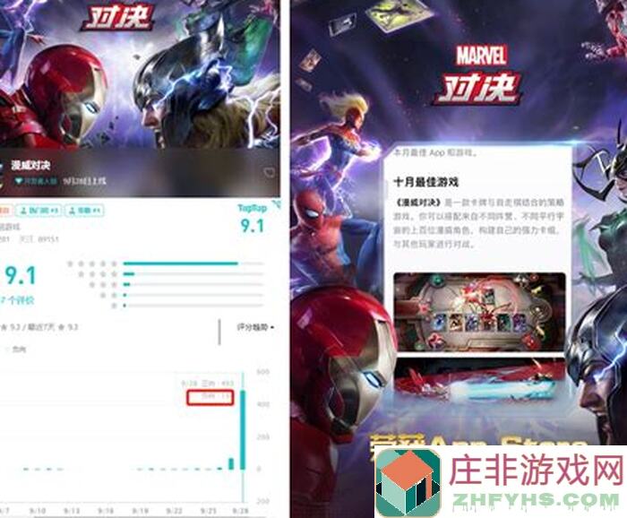 漫威对决6氪上王者？亲测途径与全面攻略！