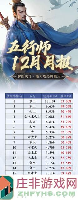 五行师萌新必看！纯凡卡组搭配攻略，轻松提升战力，秒变战神！