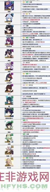 原神4.4版本大揭秘！强度排行攻略，带你秒懂哪些角色才是战神！
