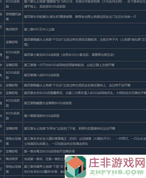 黑神话：悟空全成就解锁秘籍！Steam平台全成就攻略请查收