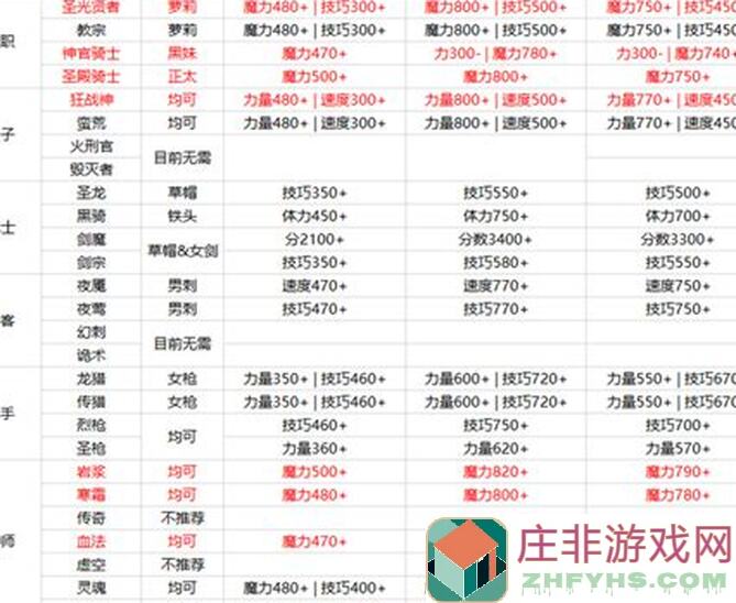 地下城堡2:黑暗觉醒图39哈桑，全保底攻略秘籍揭秘