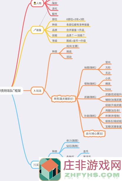 弹壳特攻队弹壳特攻队永恒军用时尚手套对比评测