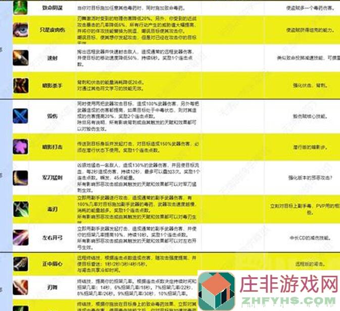 战争艺术10.14无符文星图搭配全攻略：助你秒懂速通