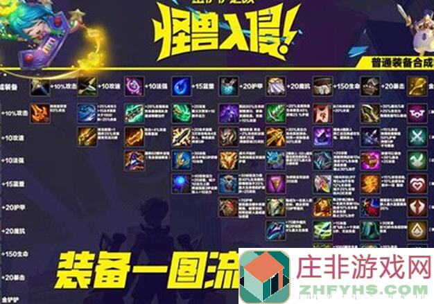 黄金攻略！金铲铲之战S12全阵容10.5版本教学，轻松提升战力，让你秒变战神！