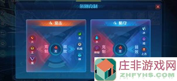 零基础玩家也能轻松通关！奥拉星风暴龙到底怎么过攻略全解析