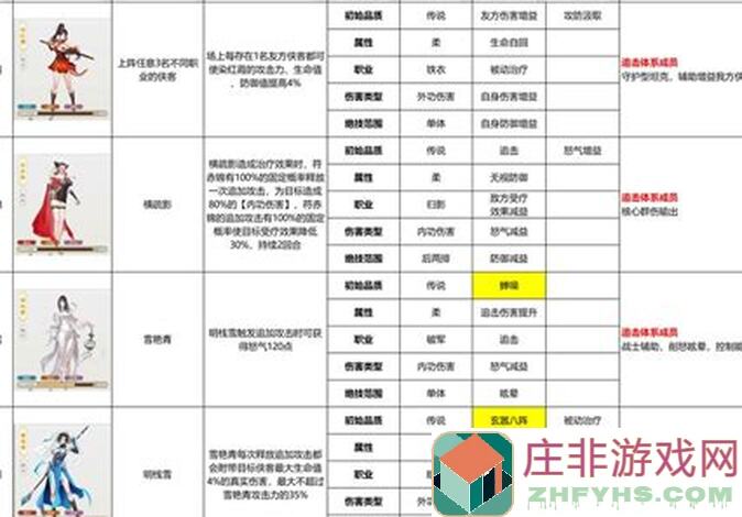 江湖如梦全侠客特质定位深度解析，教你快速提升战力告别小白！