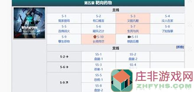 速通攻略达人告诉你，明日方舟资源充足时，这几位干员绝对不能错过拉取！