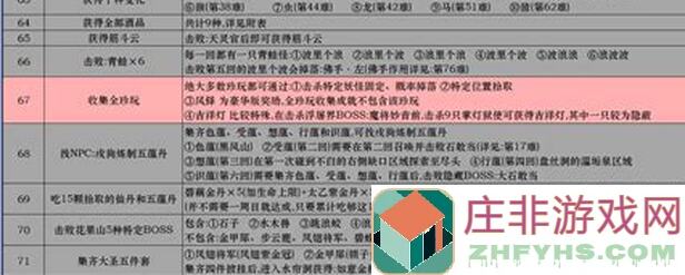 黑神话悟空全成就轻松解锁！Steam版五十九难成就攻略，必看攻略，手慢无！