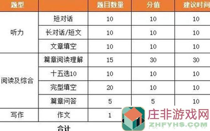 2024.07.11五行师通天塔卡组秘籍，助你秒杀通关!