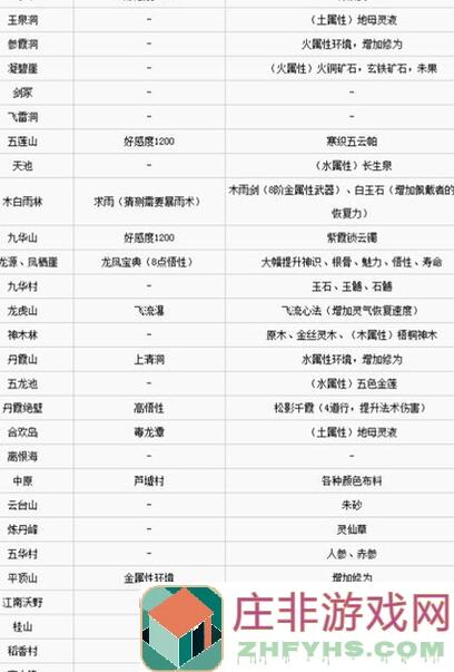 了不起的修仙模拟器全攻略：领悟天下历练必备物资大全，一步步提升战力！