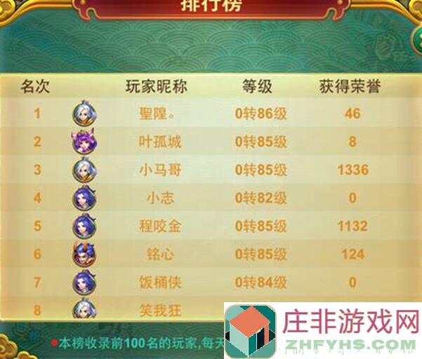 逍遥西游2全攻略：揭秘逍遥职业后期实力排行榜，轻松成为战力巅峰！