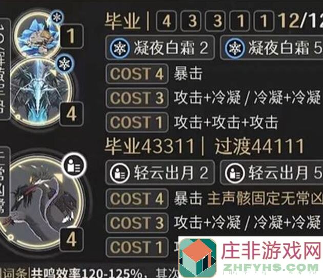 一图流速懂鸣潮游戏鸣潮折枝角色培养攻略！轻松提升战力！