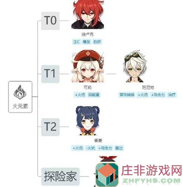 鸣潮T度榜客观盘点！鸣潮T度榜攻略教你轻松上分！