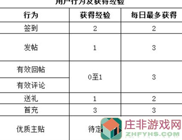 问道敏金首饰打造：速度不够，技能来凑！