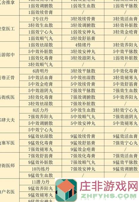 新手必备！江湖悠悠攻略秘籍：棋谱、出行与棋子全解析