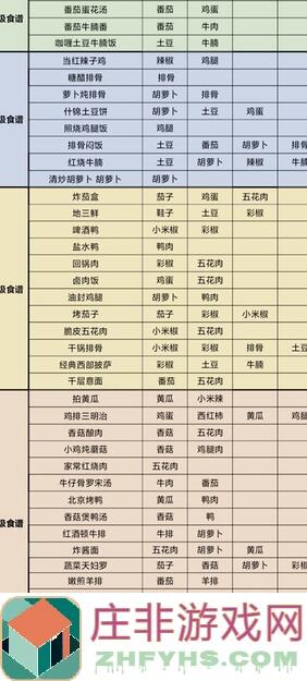 我的休闲时光:崩溃了!家园打造全攻略,新手必看,轻松升级!