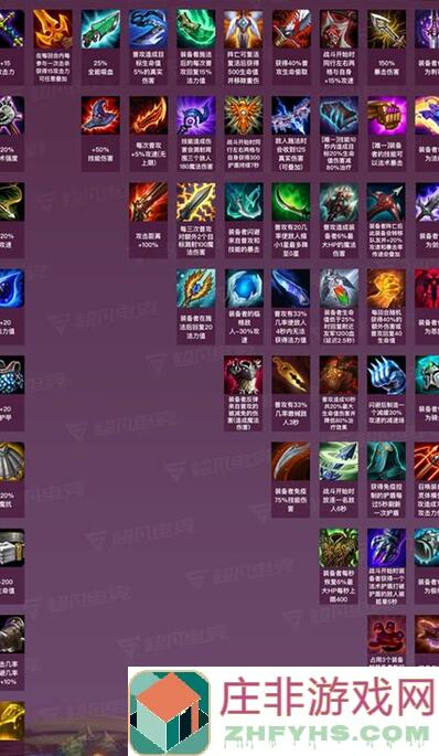 召唤者维基攻略之LV99各属性排行榜!3招助你轻松上榜,好玩吗?