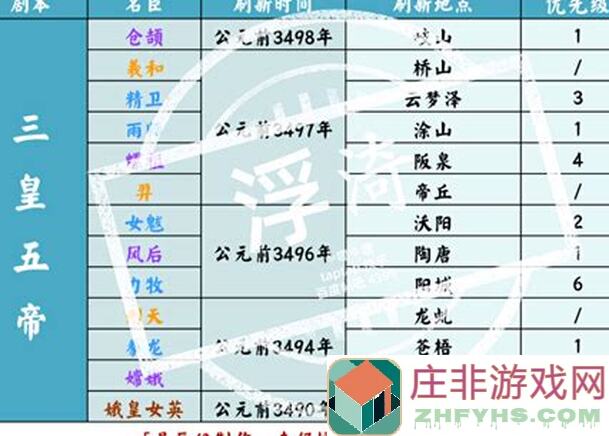 新手华夏人生全攻略教你秒懂盘"fmt解开错过血亏的_game奥秘