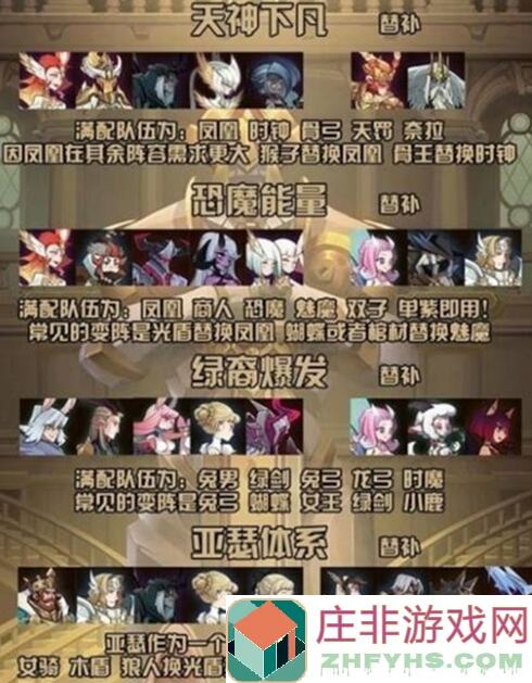 剑与远征：巅峰竞技场防守攻略第三弹！12.11-12.15期剑士阵容速成指南