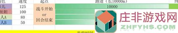 10分钟速通崩坏：星穹铁道V2.5攻略，存护角色轻松尖叫一图流